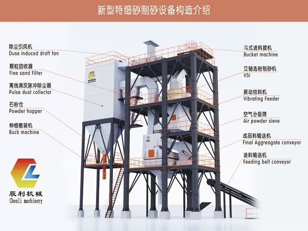 新型特細(xì)砂制砂設(shè)備