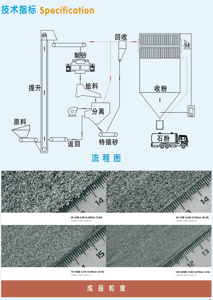 新型特細(xì)砂制砂設(shè)備